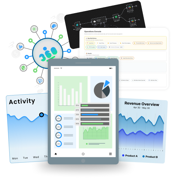 360 Integrated Business Solutions Hub